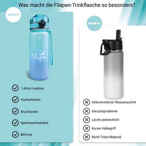 Filapen® Trinkflasche für Kinder 0,6L - Auslaufsicher, BPA-Frei
