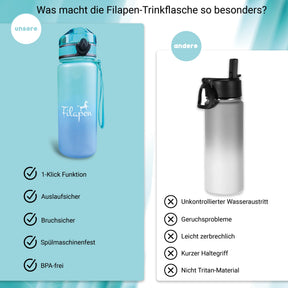 Filapen Sommerangebot - Magische Bücher und Trinkflasche 0,6L